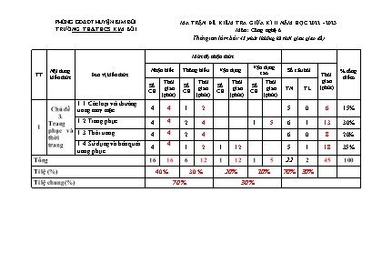 Ma trân, ban đăc ta và đê kiêm tra giữa kì II môn Công nghệ Lớp 6 - Năm học 2022-2023 - Trường TH&THCS Kim Bôi (Có đáp án)